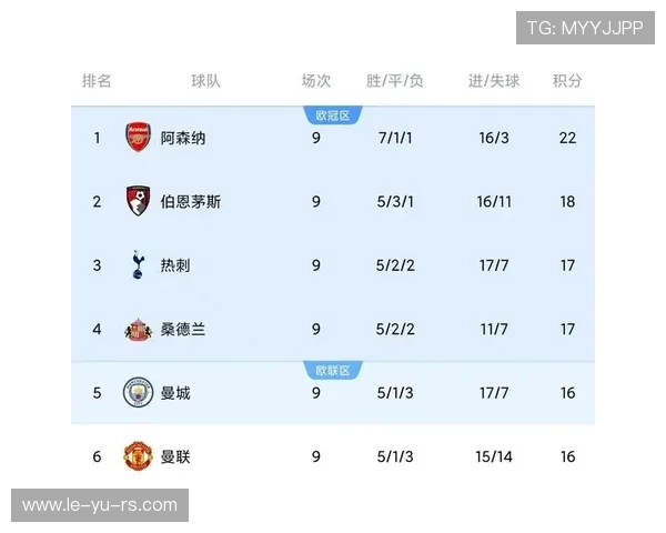 防守效率领跑联赛，费耶数据亮眼