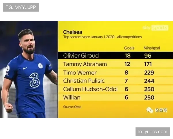 切尔西反击效率研究